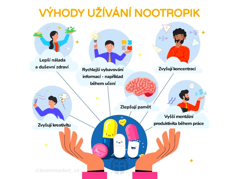 BrainMax NeuroHacker Dopamine Upgrade! 60 kapslí