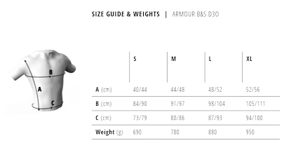 Chránič zad Bluegrass  Armour B&S D3O