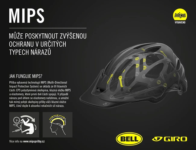 Cyklistická helma Giro  Artex MIPS mat white/black