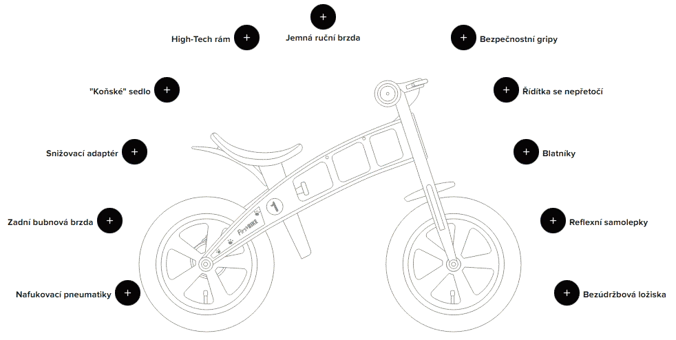 Dětské odrážedlo FirstBike  FAT Edition Green