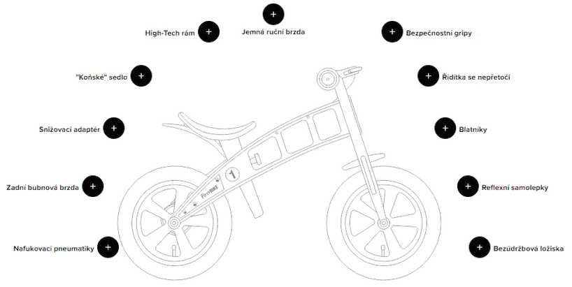 Dětské odrážedlo FirstBike  FAT Edition Green