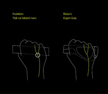 Gripy ERGON  GP1-S