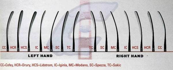 Hokejka Combat 22 Caliber
