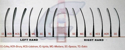 Hokejka Combat 22 Caliber
