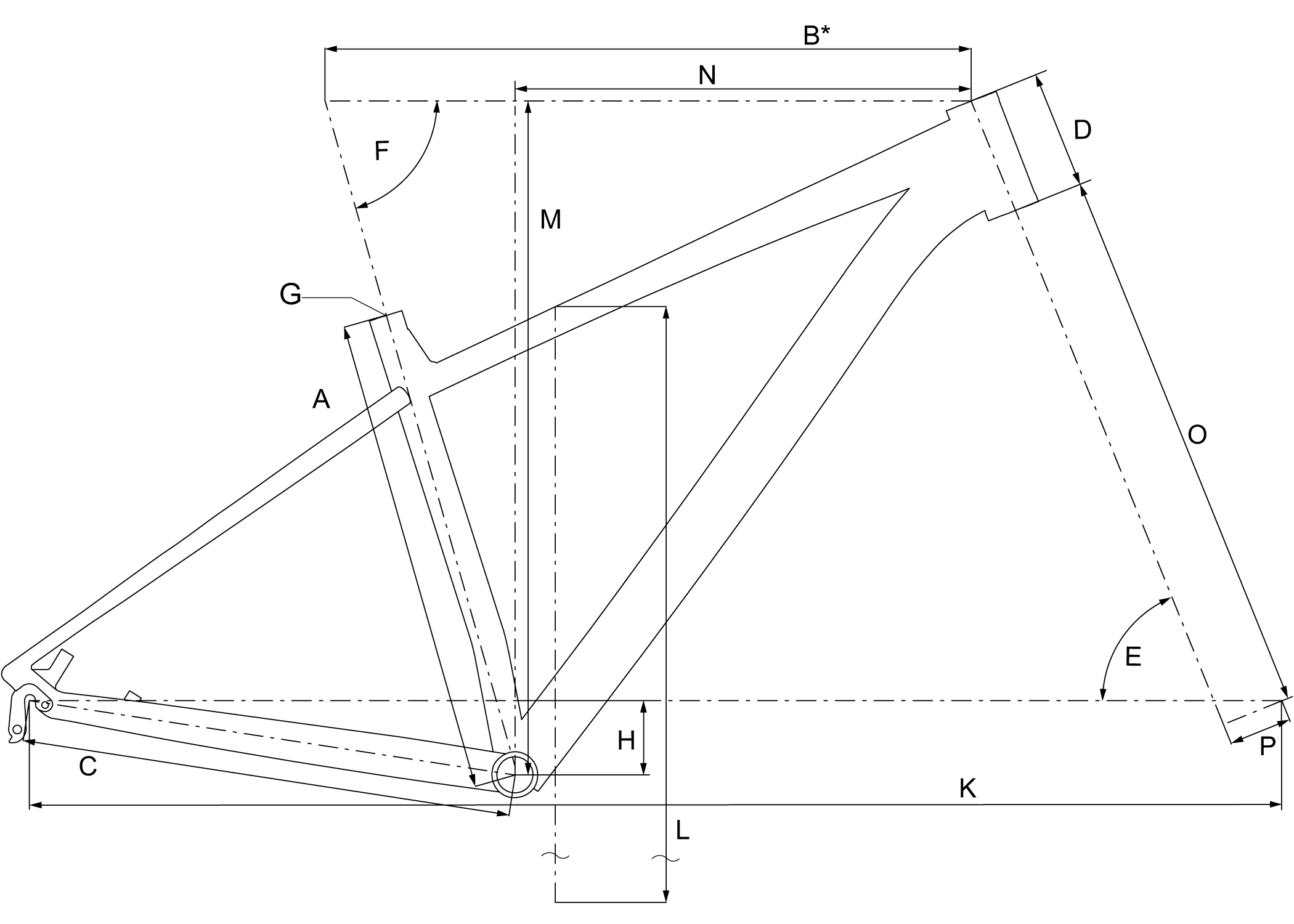geometrie