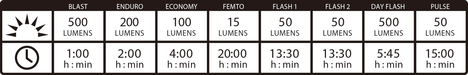 Přední světlo Lezyne  HECTO DRIVE 500XL