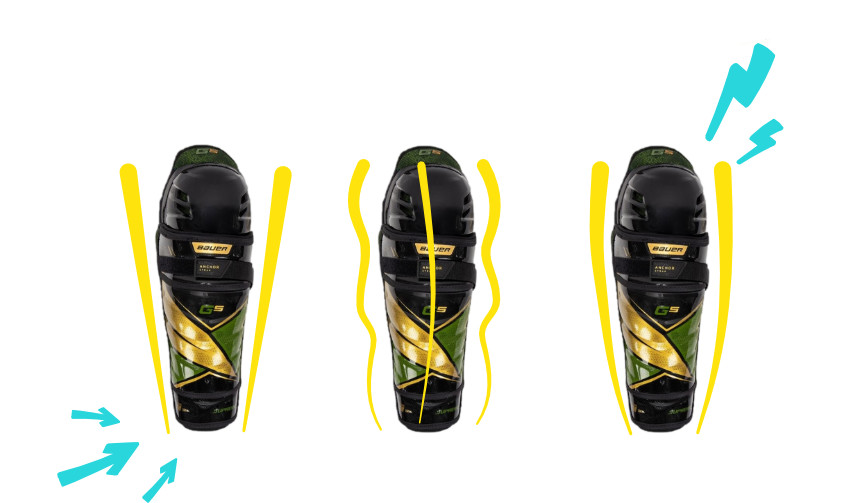 Modely hokejových chráničů holení Bauer, CCM a Warrior