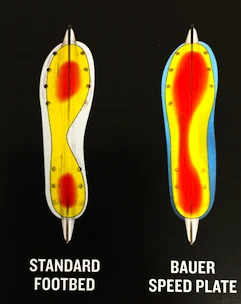 Vložky do bruslí Bauer Speed Plate